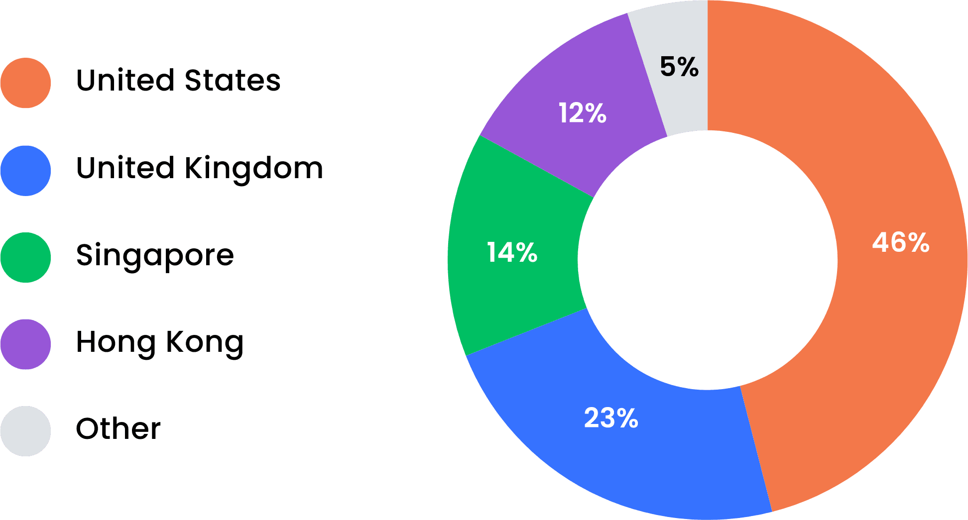 Audience interest in annual reports from major financial markets and key global regions.