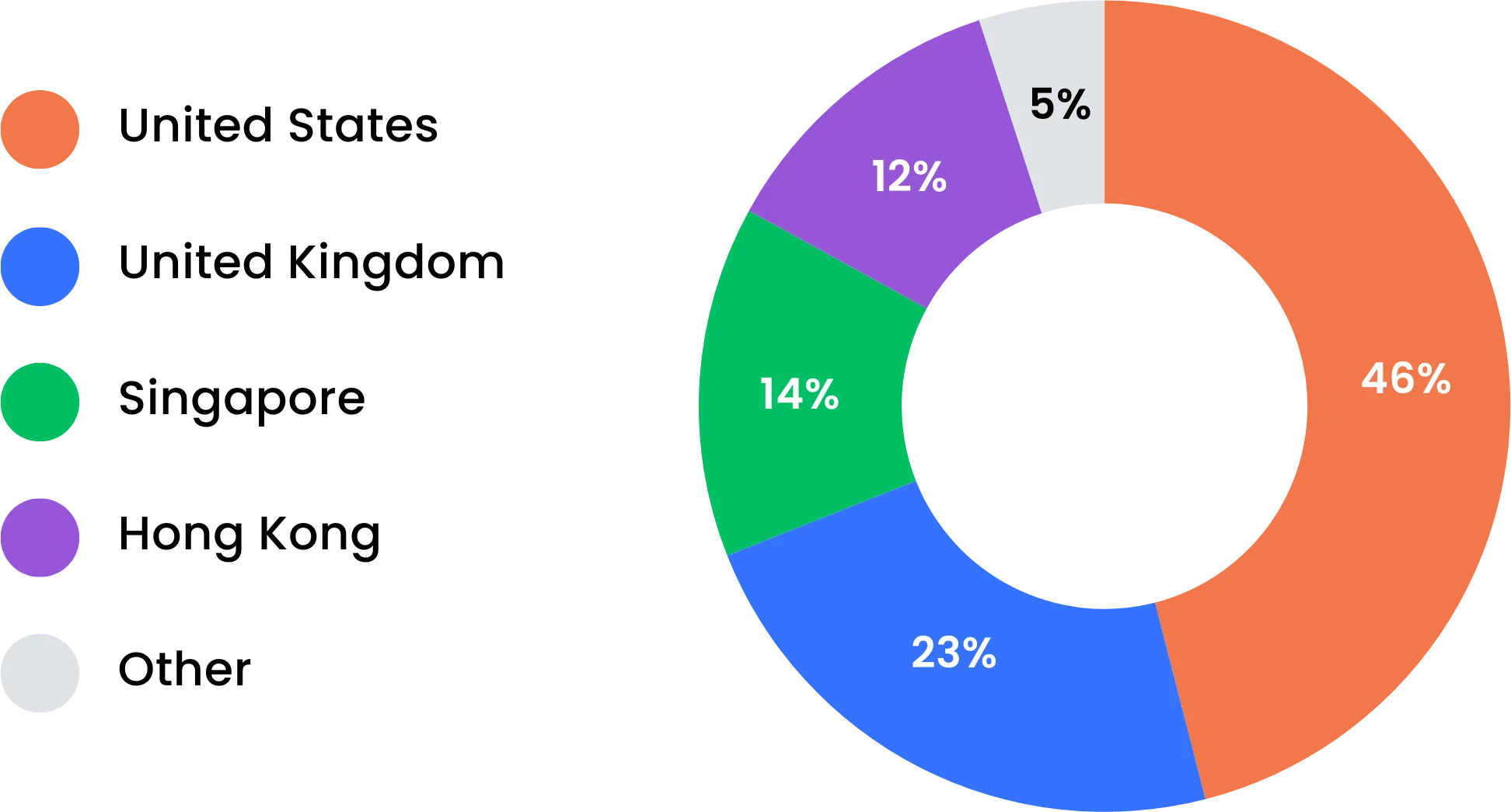 Audience interest in annual reports from major financial markets and key global regions.