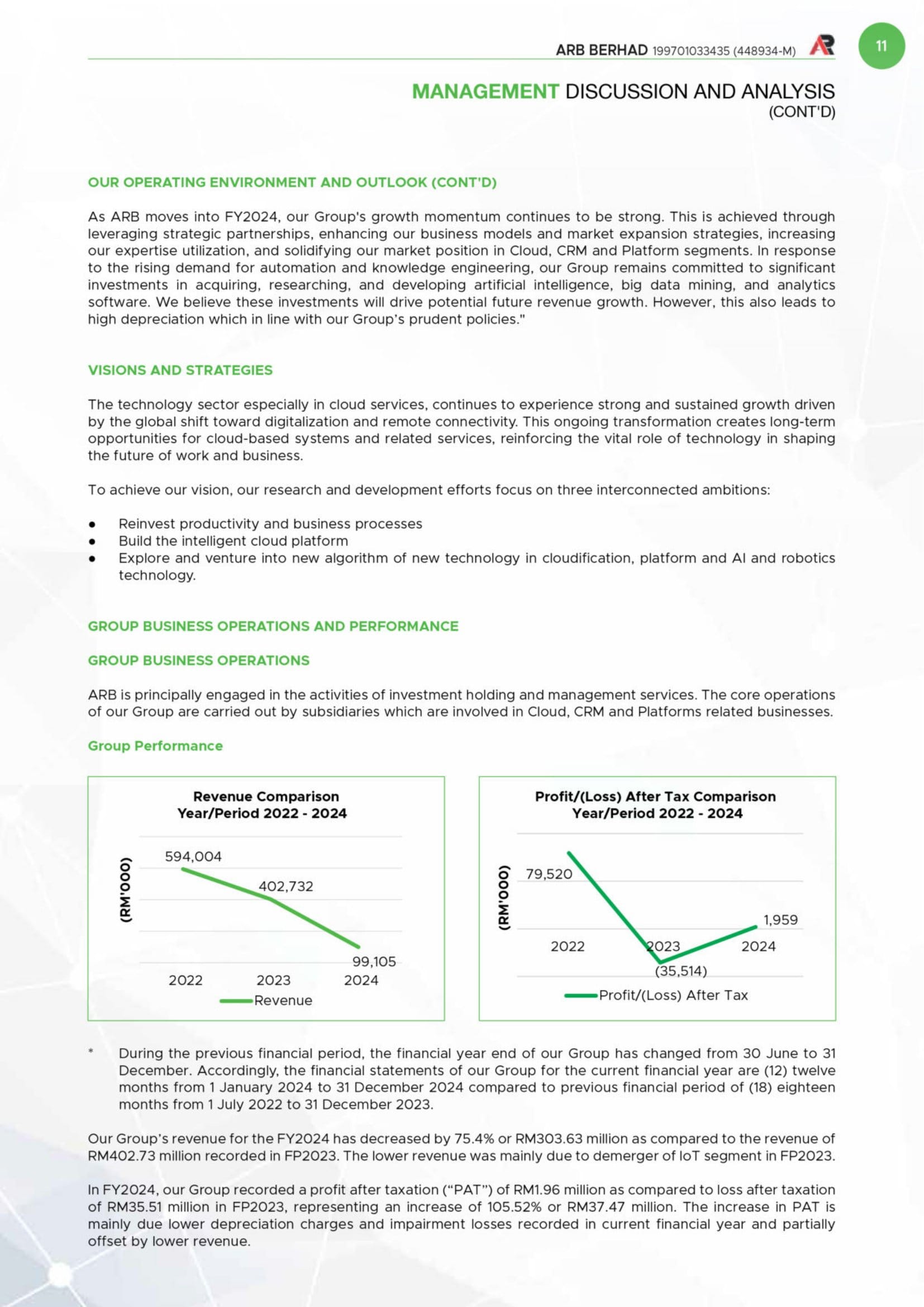 Existing annual report management discussion page with dense text and small charts.