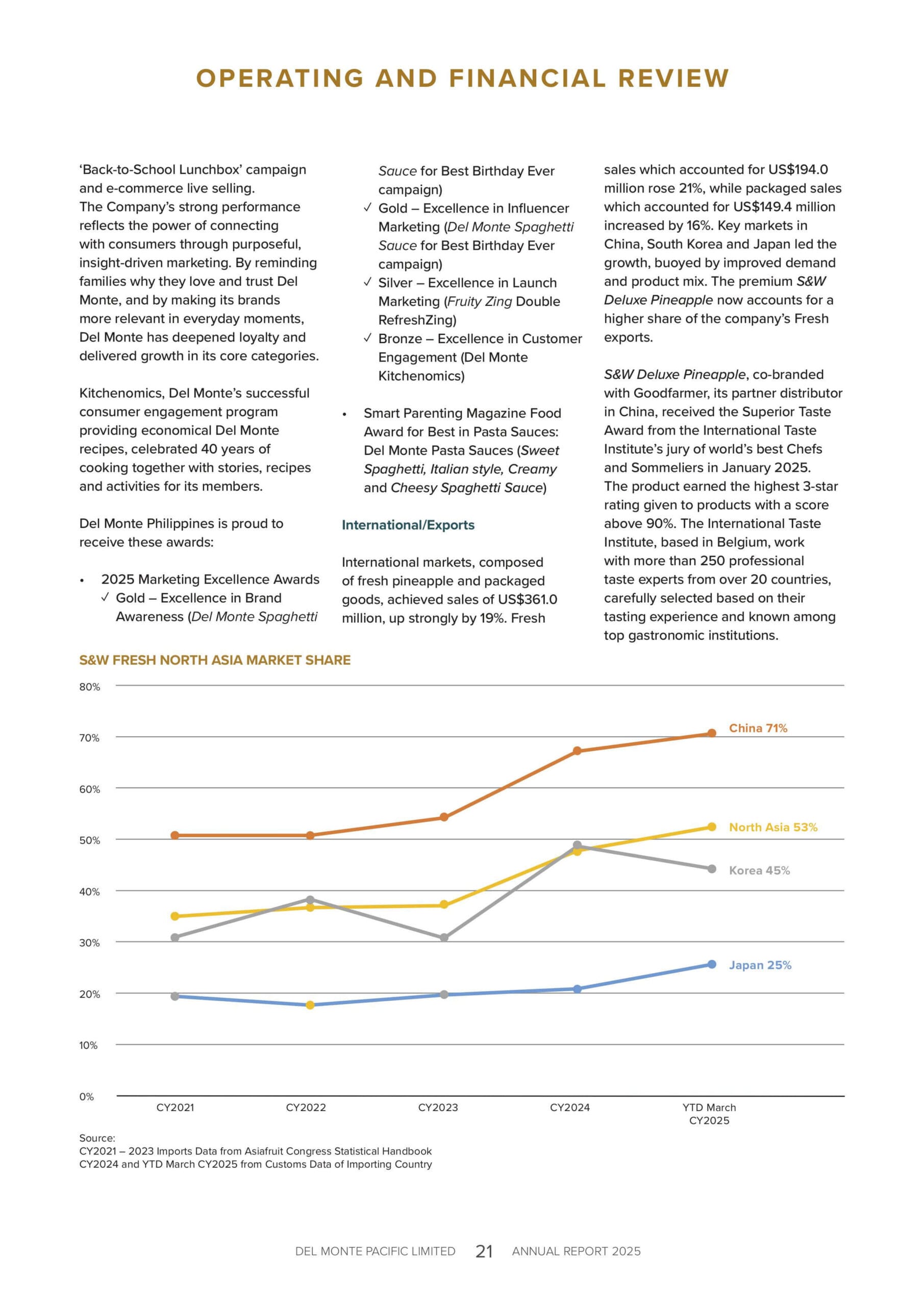 Existing Del Monte annual report operating and financial review page with dense text and small chart.
