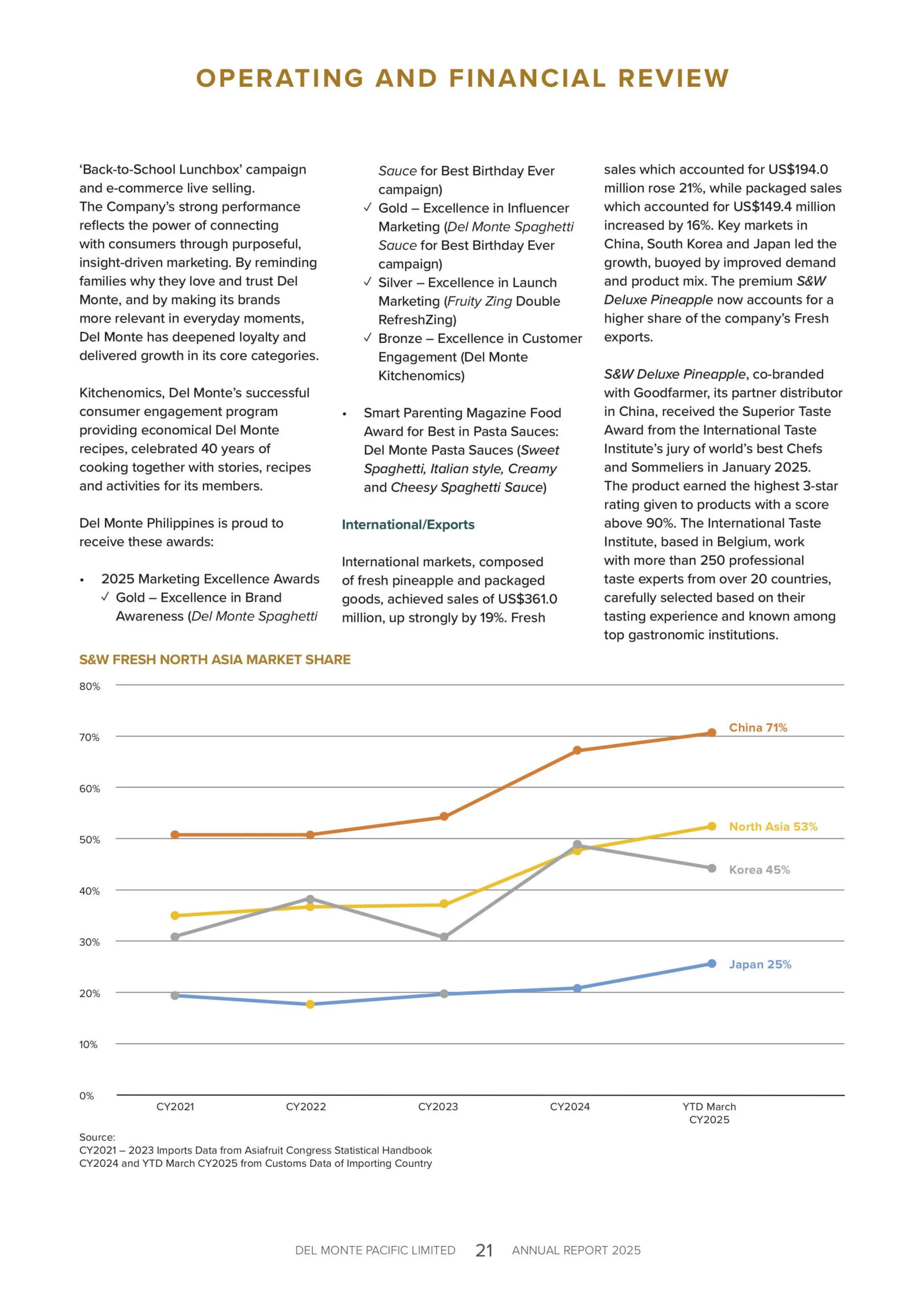 Existing Del Monte annual report operating and financial review page with dense text and small chart.