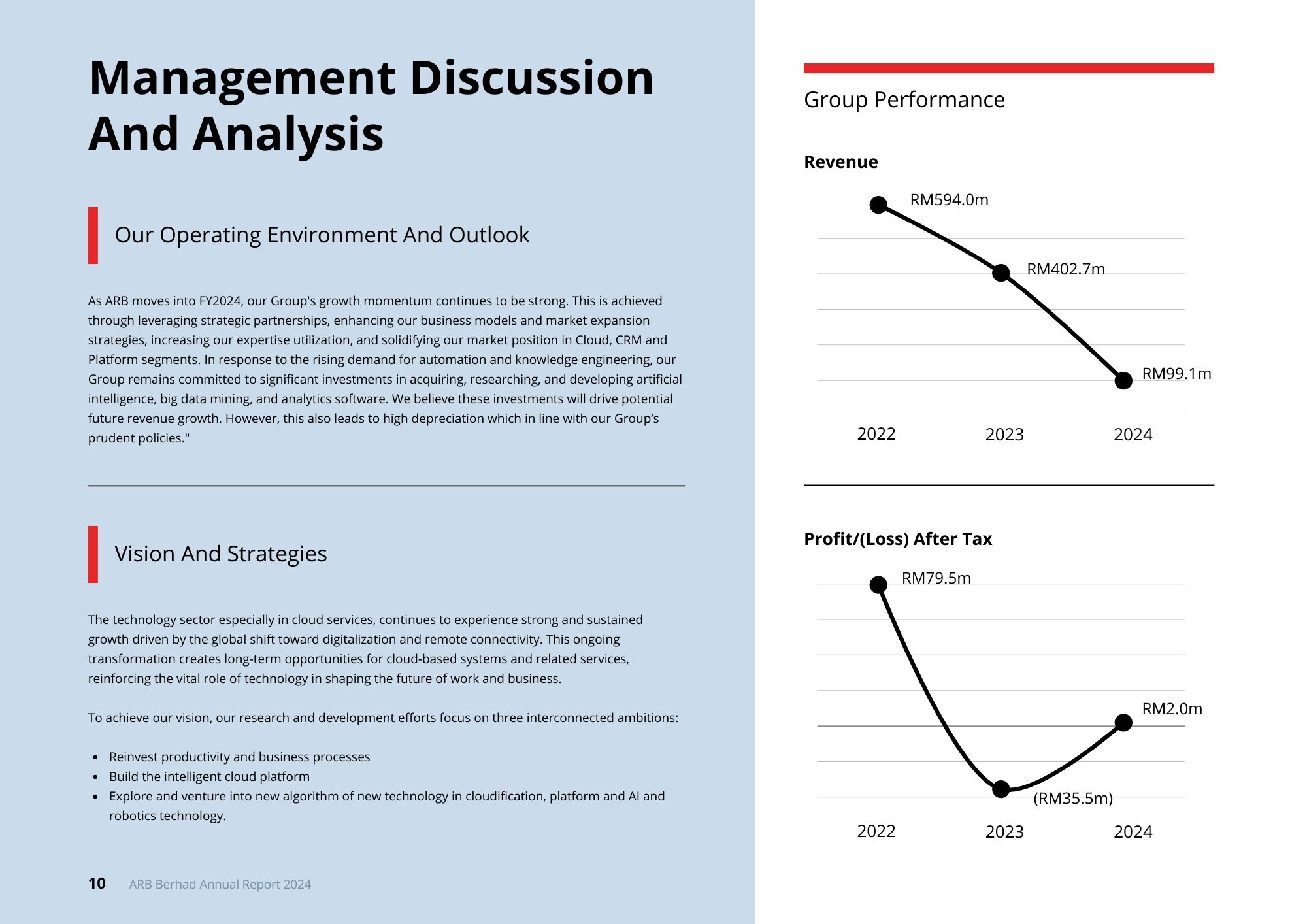 Refined management discussion and analysis page with improved layout and financial charts.