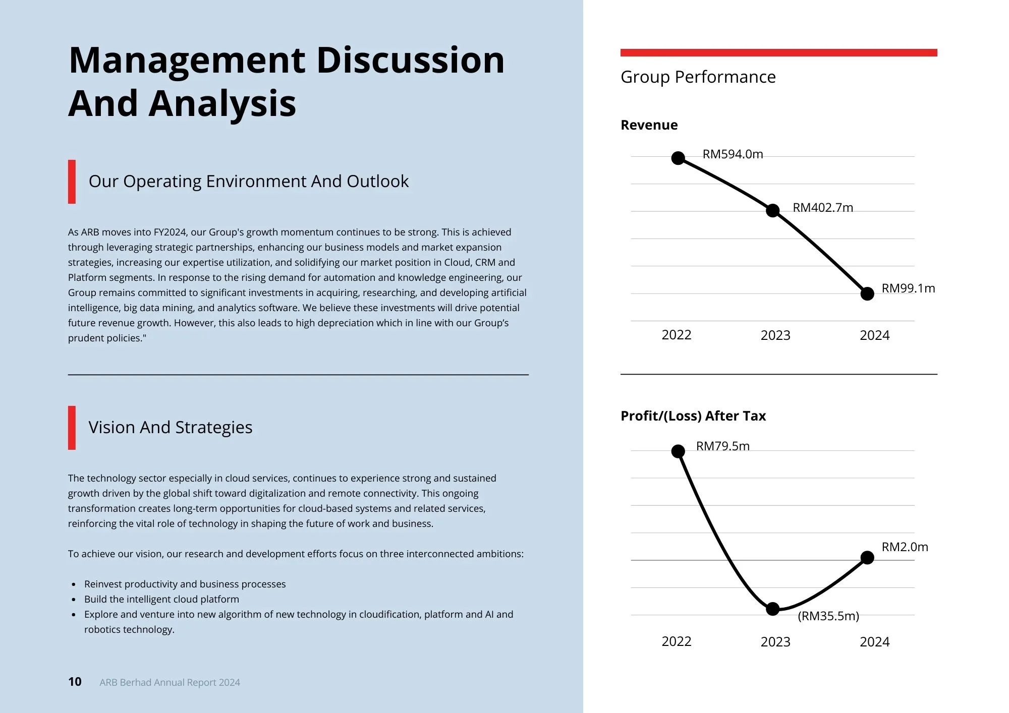 Refined management discussion and analysis page with improved layout and financial charts.