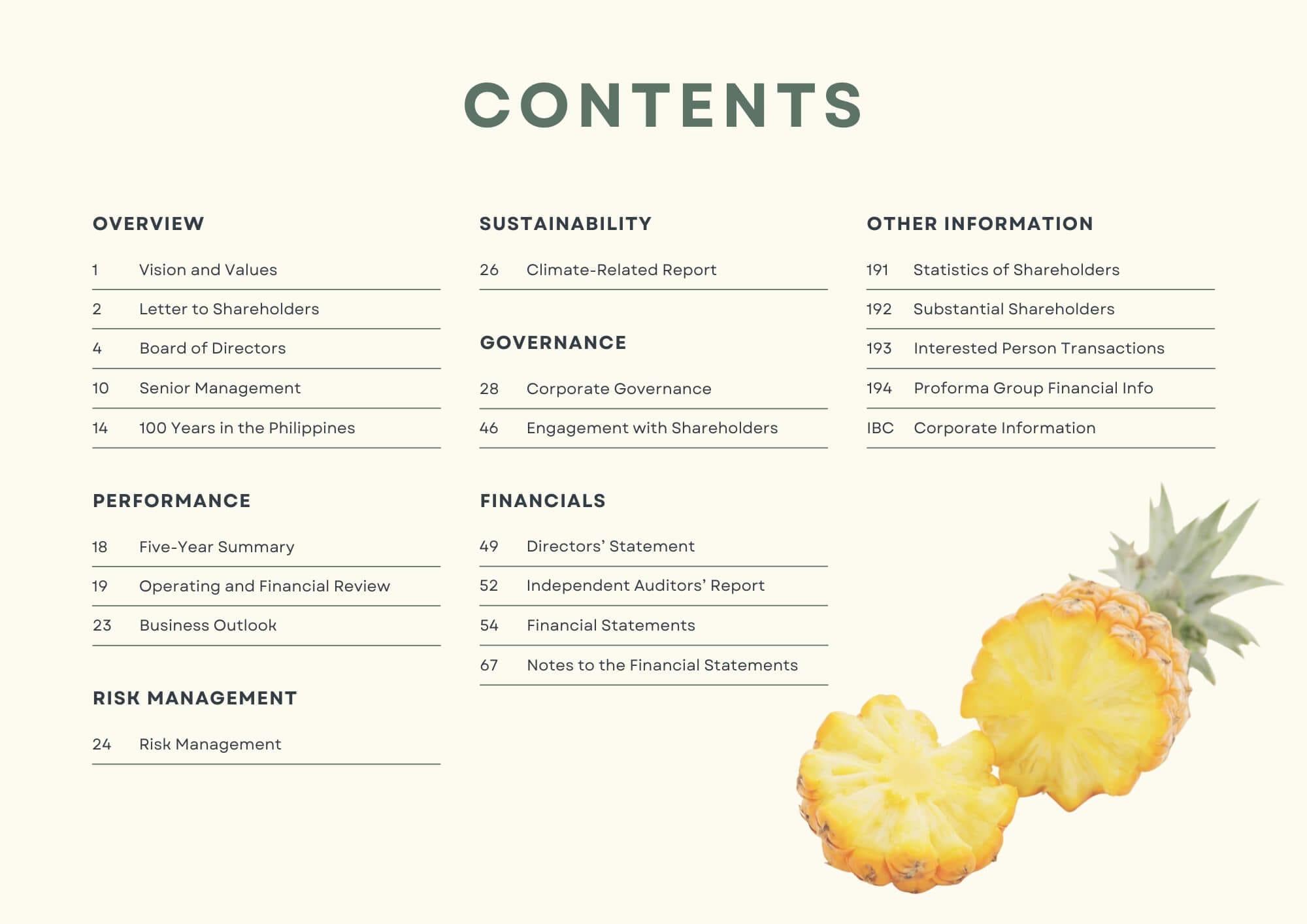 Refined Del Monte annual report contents page with structured sections and visual hierarchy.