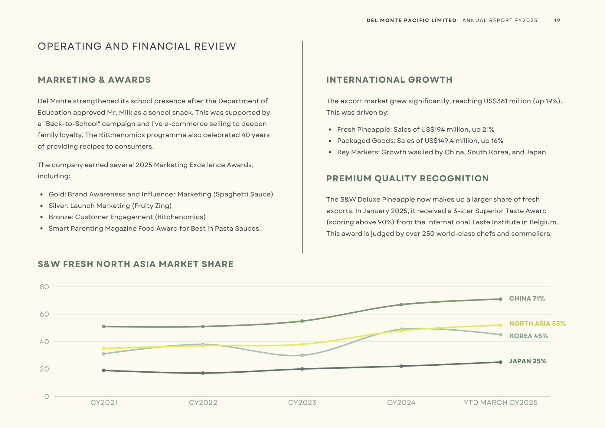 Refined Del Monte annual report operating and financial review page with improved hierarchy and wider chart layout.