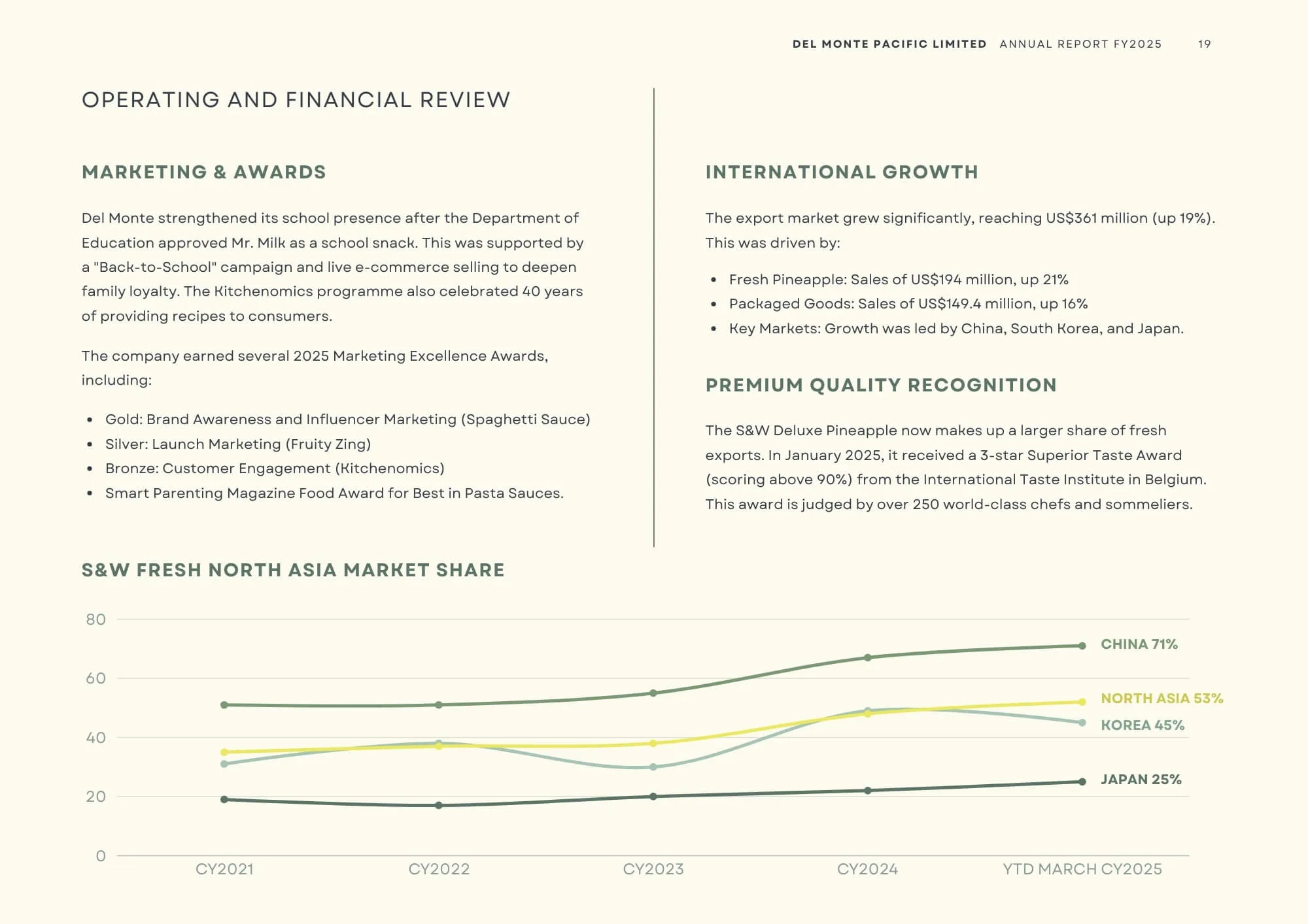 Refined Del Monte annual report operating and financial review page with improved hierarchy and wider chart layout.